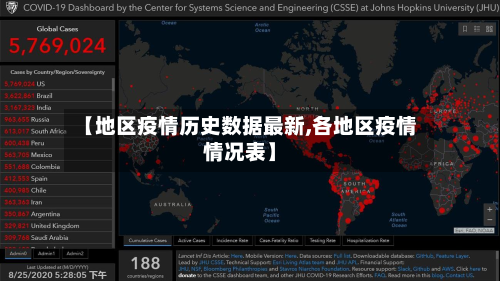 【地区疫情历史数据最新,各地区疫情情况表】-第1张图片