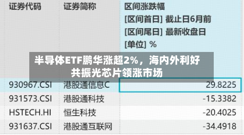 半导体ETF鹏华涨超2%，海内外利好共振光芯片领涨市场-第2张图片