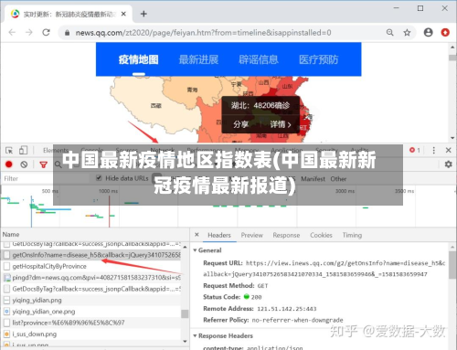 中国最新疫情地区指数表(中国最新新冠疫情最新报道)-第1张图片