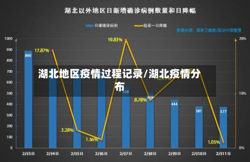 湖北地区疫情过程记录/湖北疫情分布-第1张图片