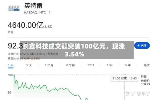 长鑫科技成交额突破100亿元	，现涨3.54%-第2张图片