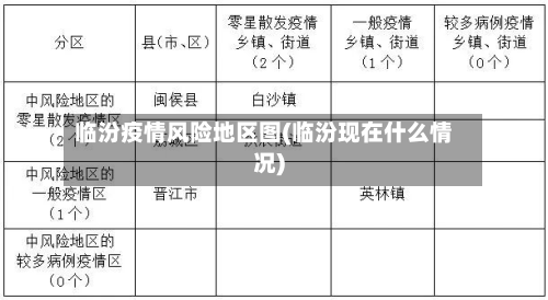 临汾疫情风险地区图(临汾现在什么情况)-第1张图片