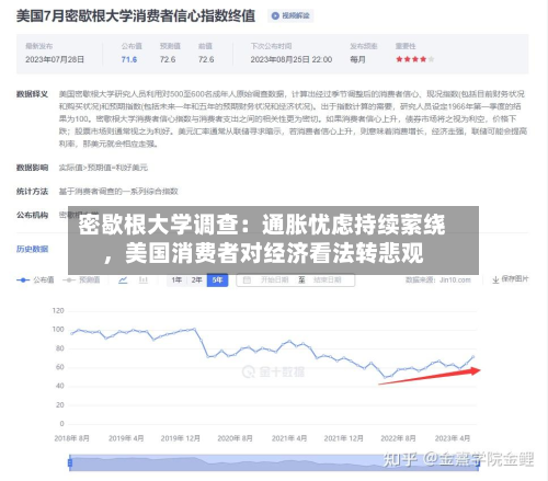 密歇根大学调查：通胀忧虑持续萦绕，美国消费者对经济看法转悲观-第2张图片