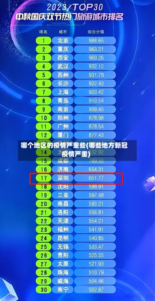 哪个地区的疫情严重些(哪些地方新冠疫情严重)-第2张图片