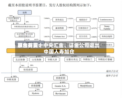 茅台前前十股东有变：中央汇金、证金公司退出 中国人寿加仓-第2张图片