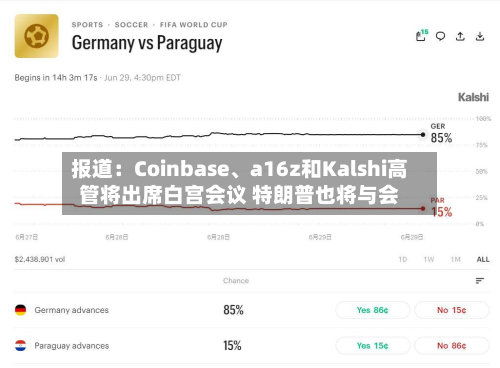 报道：Coinbase、a16z和Kalshi高管将出席白宫会议 特朗普也将与会-第2张图片