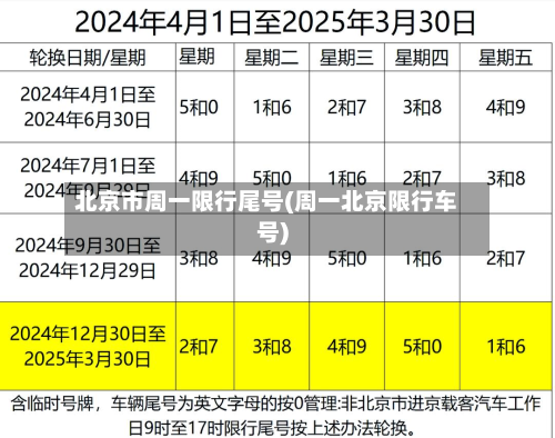 北京市周一限行尾号(周一北京限行车号)-第1张图片