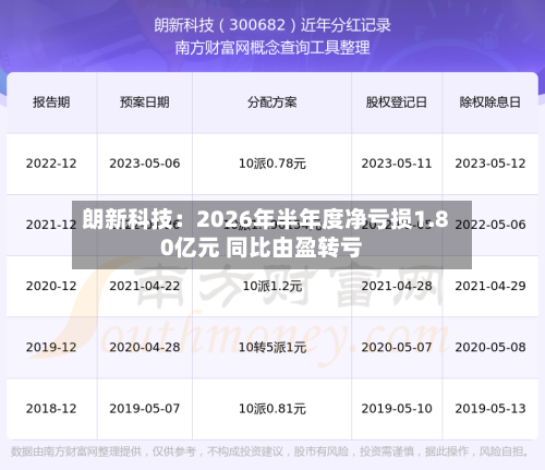 朗新科技:2026年半年度净亏损1.80亿元 同比由盈转亏-第2张图片