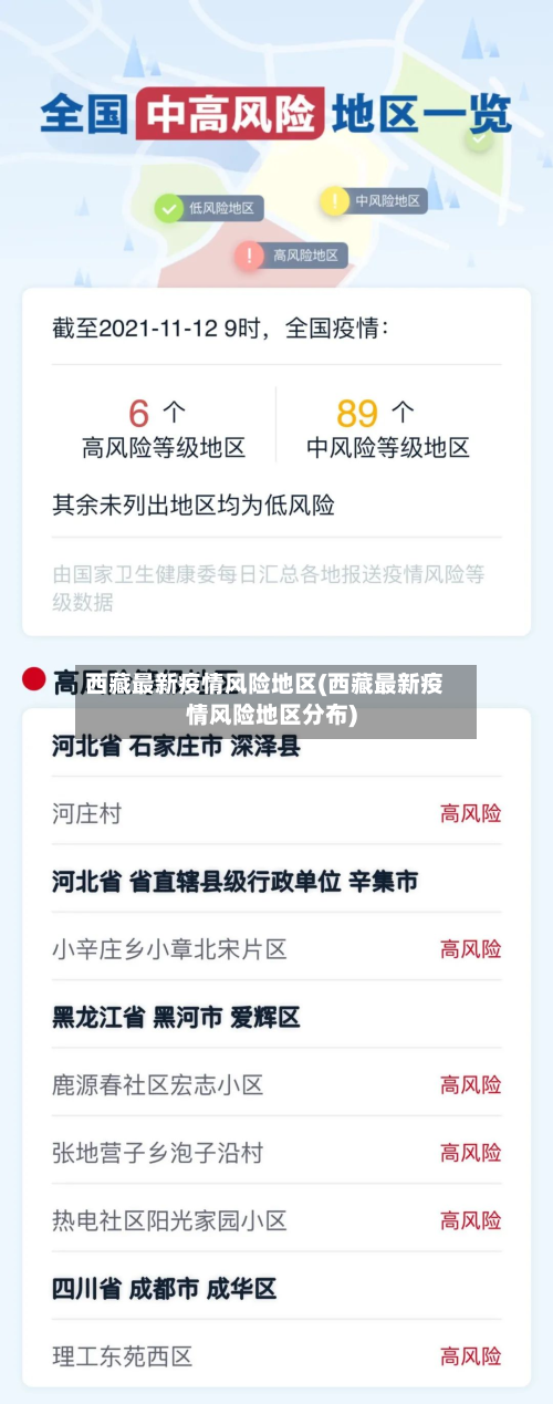 *** 最新疫情风险地区( *** 最新疫情风险地区分布)