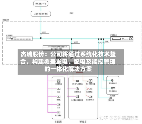 杰瑞股份：公司将通过系统化技术整合，构建覆盖发电、配电及能控管理的一体化解决方案-第1张图片