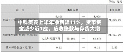 中科美菱上半年净利降11%	，货币资金减少近7成，应收账款与存货大增-第3张图片