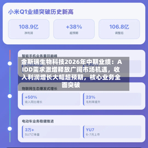 金斯瑞生物科技2026年中期业绩：AIDD需求激增释放广阔市场机遇，收入利润增长大幅超预期，核心业务全面突破-第3张图片