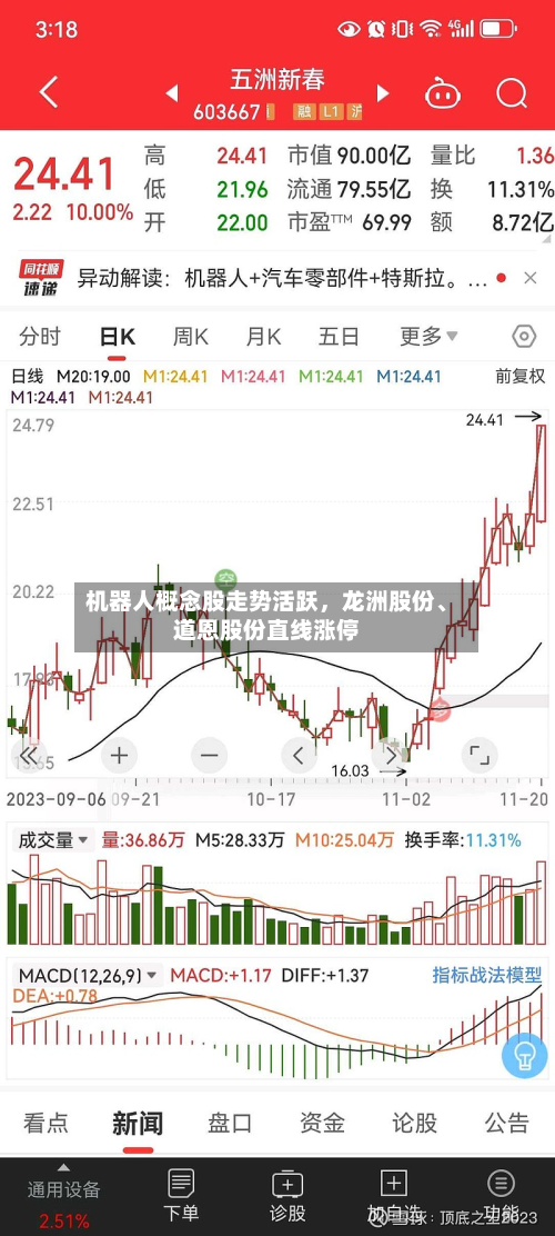 机器人概念股走势活跃，龙洲股份	、道恩股份直线涨停-第2张图片