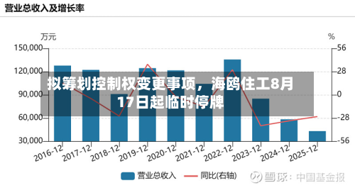 拟筹划控制权变更事项，海鸥住工8月17日起临时停牌-第2张图片