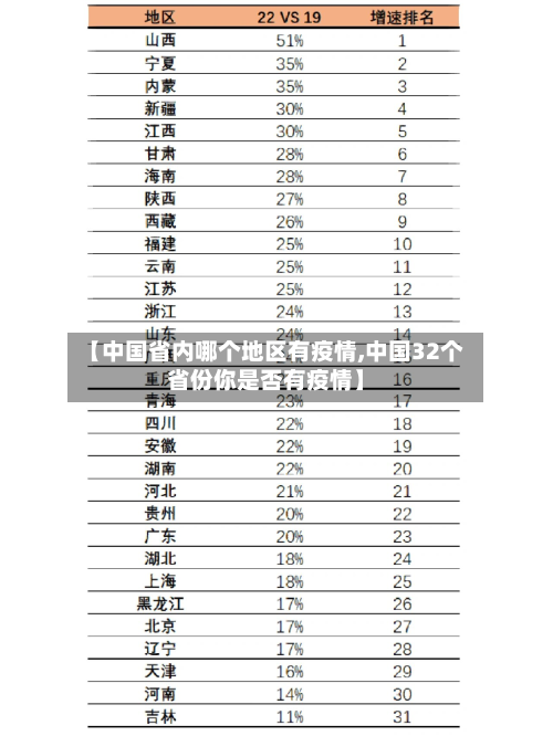 【中国省内哪个地区有疫情,中国32个省份你是否有疫情】-第1张图片