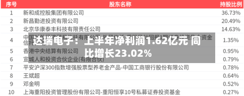 达瑞电子:上半年净利润1.62亿元 同比增长23.02%-第2张图片