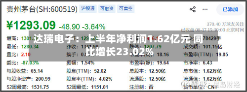 达瑞电子:上半年净利润1.62亿元 同比增长23.02%-第3张图片