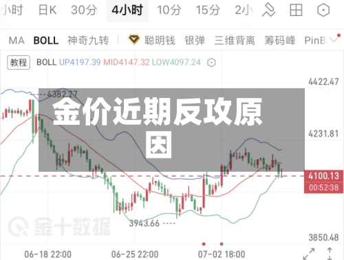 金价近期反攻原因-第1张图片