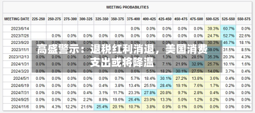 高盛警示：退税红利消退	，美国消费支出或将降温-第2张图片