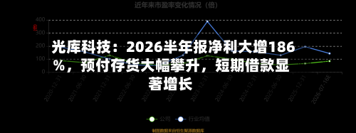 光库科技：2026半年报净利大增186%，预付存货大幅攀升	，短期借款显著增长-第2张图片