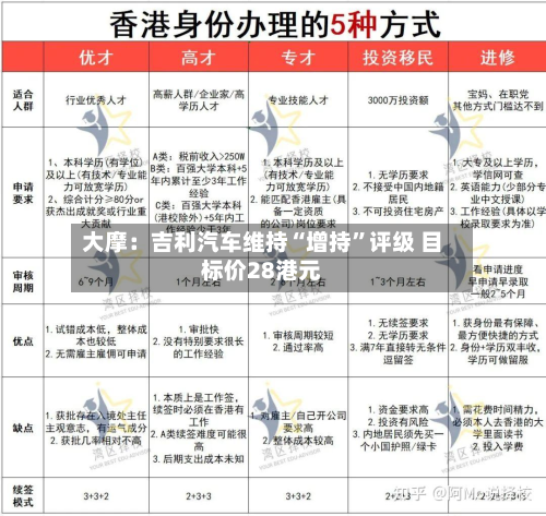 大摩：吉利汽车维持“增持	”评级 目标价28港元-第1张图片