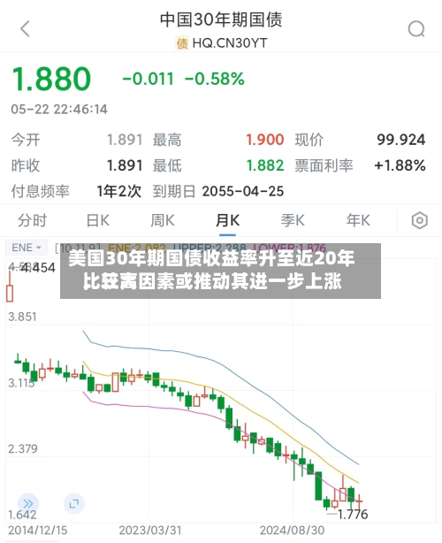 美国30年期国债收益率升至近20年比较高，三大因素或推动其进一步上涨-第2张图片