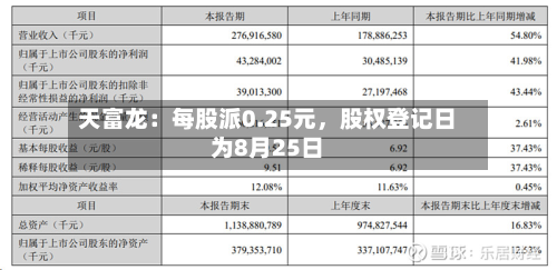 天富龙：每股派0.25元，股权登记日为8月25日-第2张图片