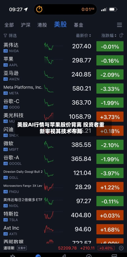 美股AI行情与苹果股价背离 投资者重新审视其技术布局