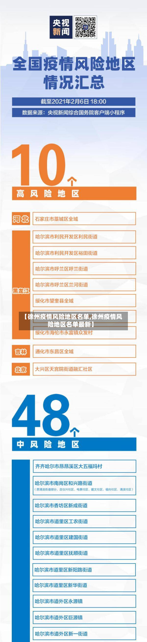 【徐州疫情风险地区名单,徐州疫情风险地区名单最新】-第2张图片
