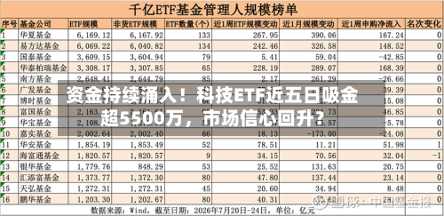 资金持续涌入！科技ETF近五日吸金超5500万，市场信心回升？-第2张图片