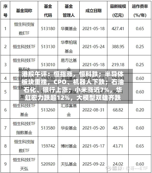 港股午评：恒指涨，恒科跌；半导体板块重挫，CPO	、机器人下跌；石油石化、银行上涨；小米涨近7%	，华虹宏力跌超12%，大模型双雄齐跌-第3张图片