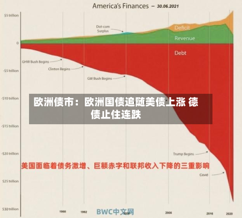 欧洲债市:欧洲国债追随美债上涨 德债止住连跌-第2张图片
