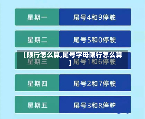 【限行怎么算,尾号字母限行怎么算】-第1张图片