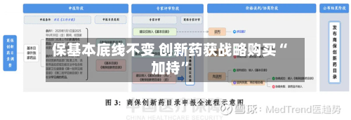保基本底线不变 创新药获战略购买“加持”-第2张图片