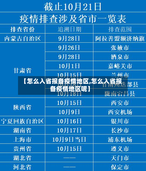 【怎么入省报备疫情地区,怎么入省报备疫情地区呢】-第1张图片