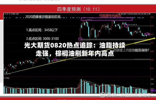 光大期货0820热点追踪：油脂持续走强，棕榈油刷新年内高点-第1张图片