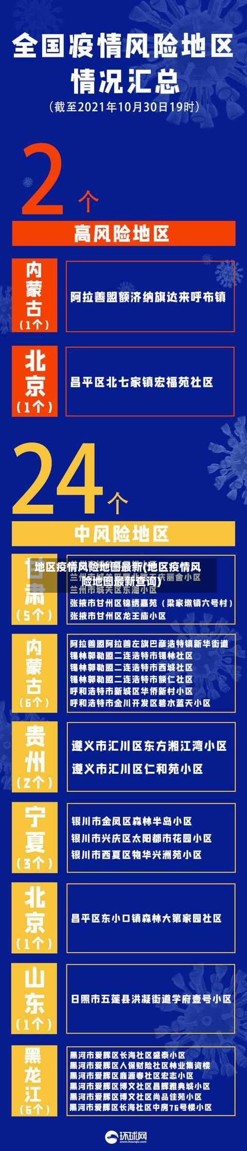 地区疫情风险地图最新(地区疫情风险地图最新查询)-第1张图片