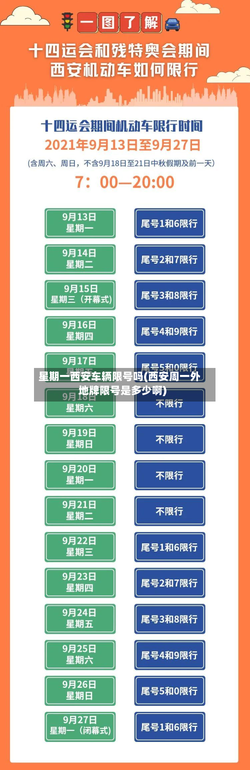 星期一西安车辆限号吗(西安周一外地牌限号是多少啊)