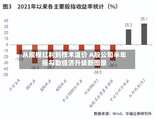 从规模红利到技术溢价 A股公司半年报勾勒经济升级新图景-第1张图片