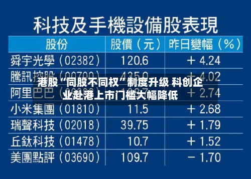 港股“同股不同权”制度升级 科创企业赴港上市门槛大幅降低-第2张图片