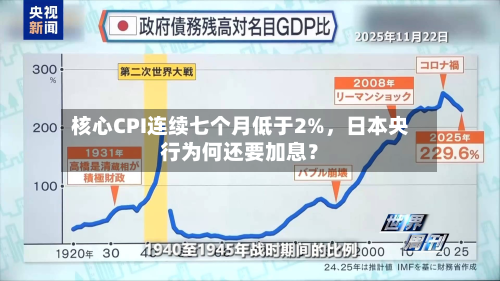 核心CPI连续七个月低于2%	，日本央行为何还要加息？-第3张图片