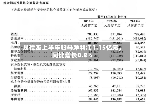 易德龙上半年归母净利润1.15亿元，同比增长0.8%-第3张图片