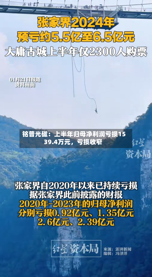 铭普光磁：上半年归母净利润亏损1539.4万元，亏损收窄-第2张图片