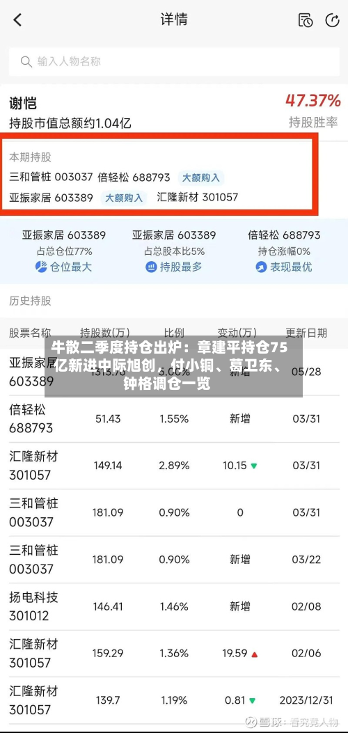 牛散二季度持仓出炉：章建平持仓75亿新进中际旭创，付小铜、葛卫东、钟格调仓一览-第2张图片