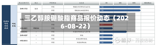 三乙醇胺硼酸脂商品报价动态（2026-08-22）-第2张图片