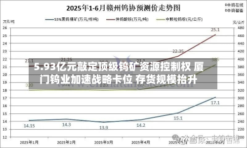5.93亿元敲定顶级钨矿资源控制权 厦门钨业加速战略卡位 存货规模抬升