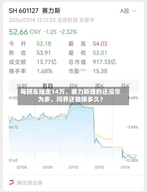 每辆车抽走14万，赛力斯赚的还没华为多，问界还能撑多久？-第3张图片