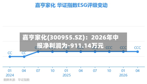 嘉亨家化(300955.SZ):2026年中报净利润为-911.14万元-第1张图片