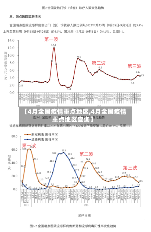 【4月全国疫情重点地区,4月全国疫情重点地区查询】-第2张图片
