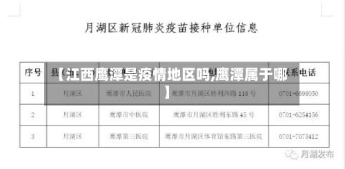 【江西鹰潭是疫情地区吗,鹰潭属于哪】-第1张图片